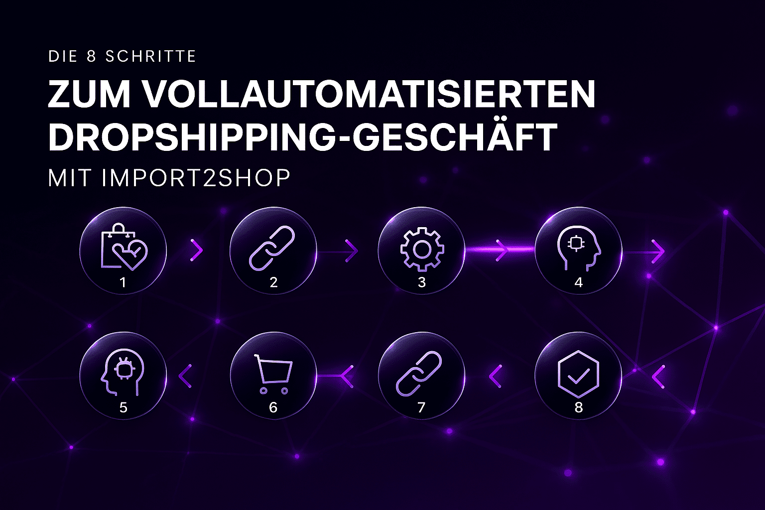 Schritte zum vollautomatisierten Dropshipping-Geschäft mit Import2Shop-Grafik