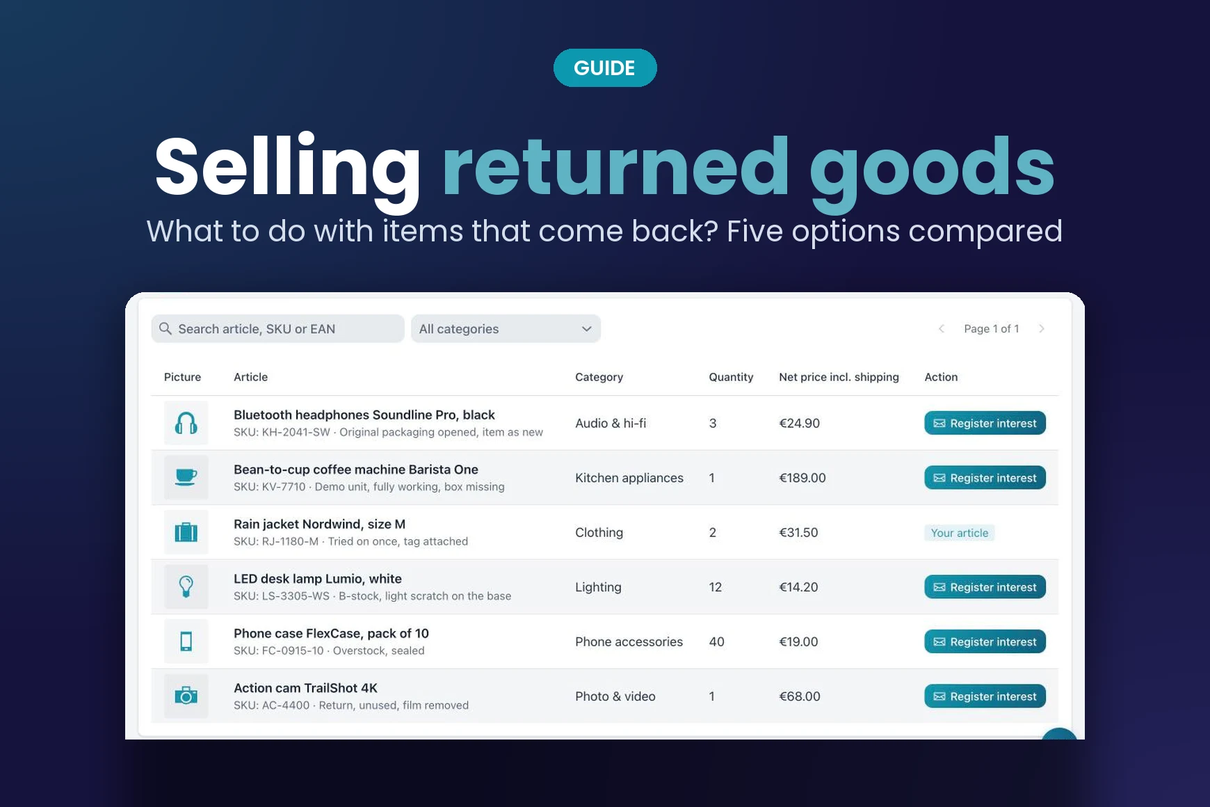 Guide to selling returned goods: what to do with items that come back